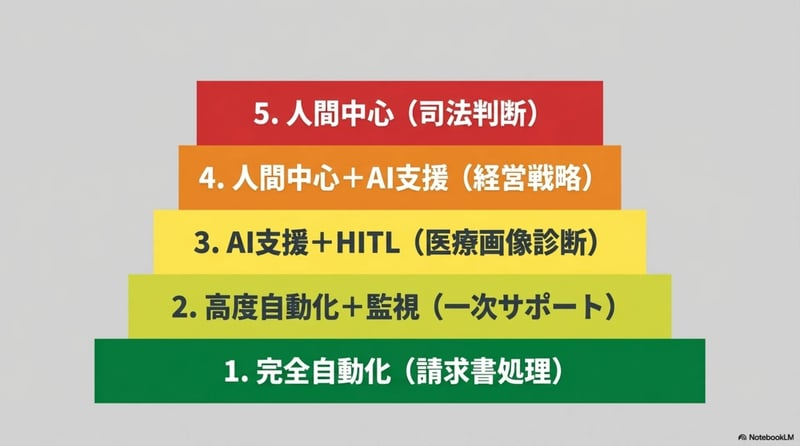 パターン1 - スライド3