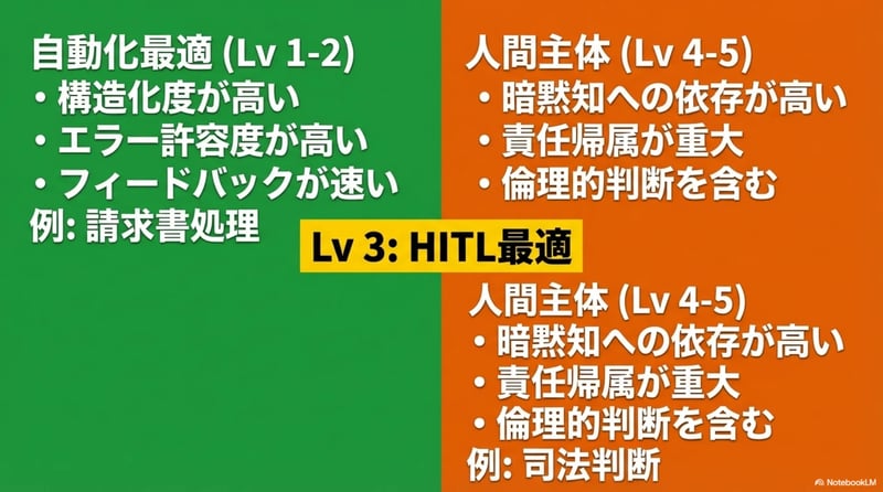 パターン1 - スライド4