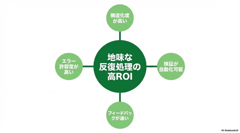 パターン1 - スライド6