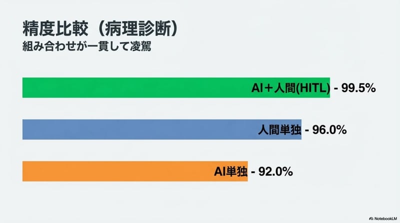パターン1 - スライド11