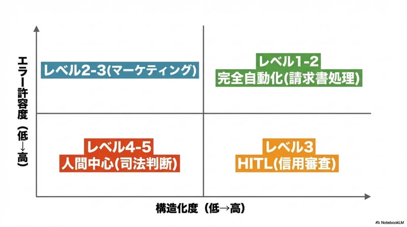 パターン1 - スライド13