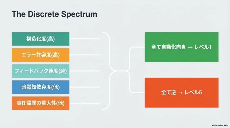 パターン1 - スライド14