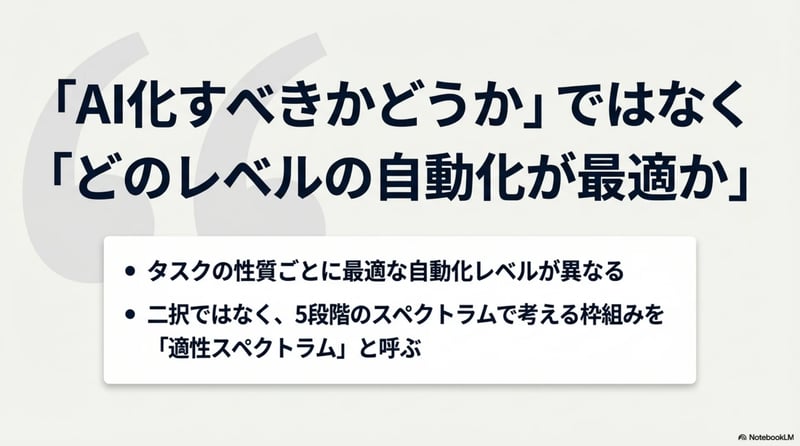 パターン3 - スライド2