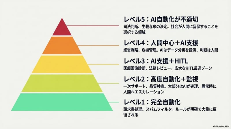 パターン3 - スライド3