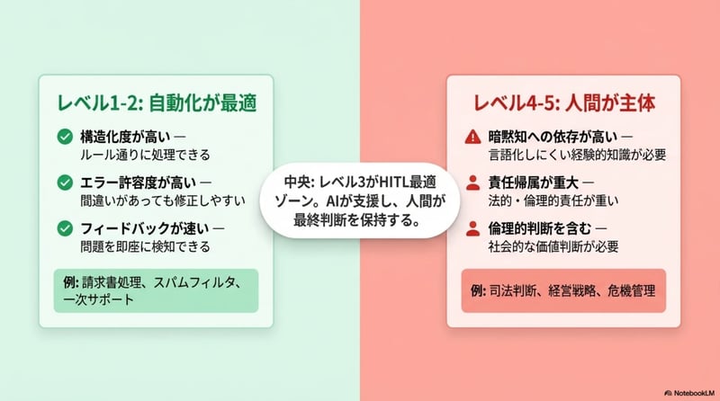 パターン3 - スライド4