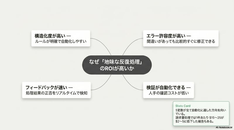パターン3 - スライド6
