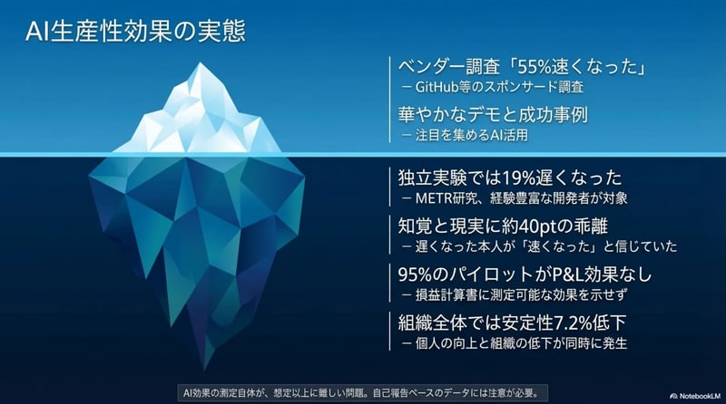 パターン3 - スライド7