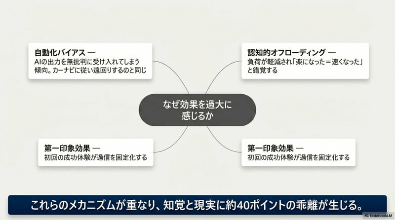 パターン3 - スライド8