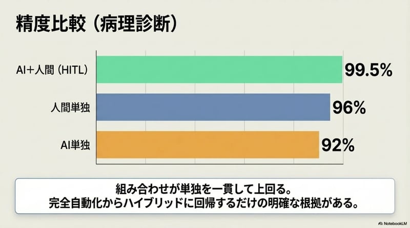 パターン3 - スライド11