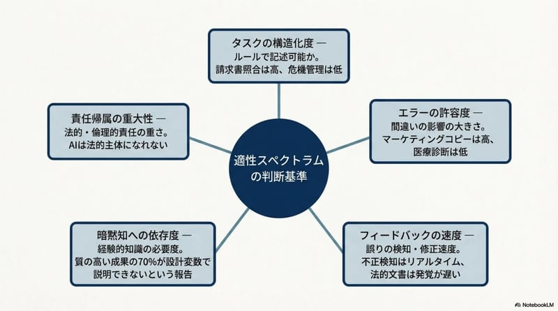 パターン3 - スライド12