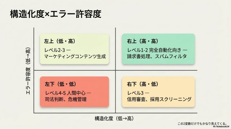 パターン3 - スライド13