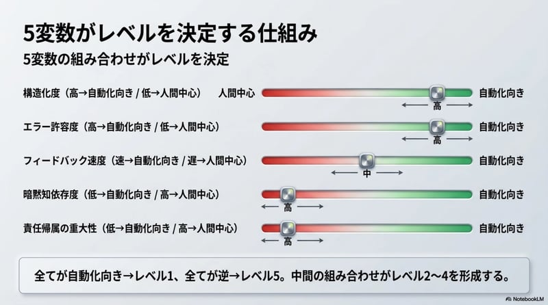 パターン3 - スライド14