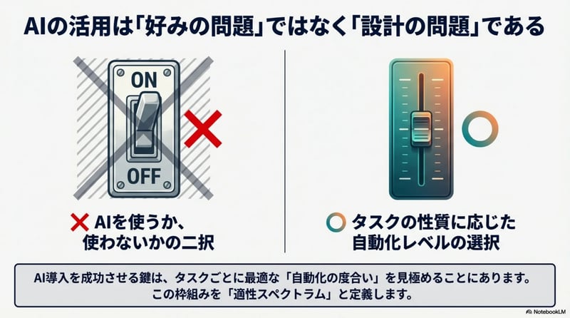 パターン4 - スライド2