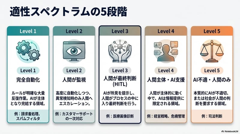 パターン4 - スライド3