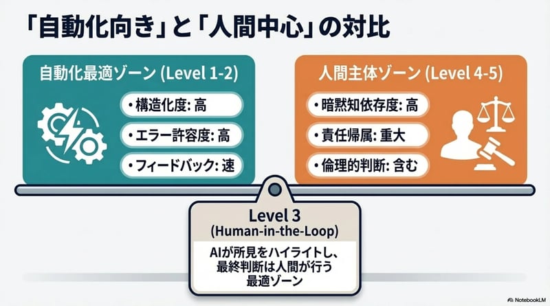 パターン4 - スライド4