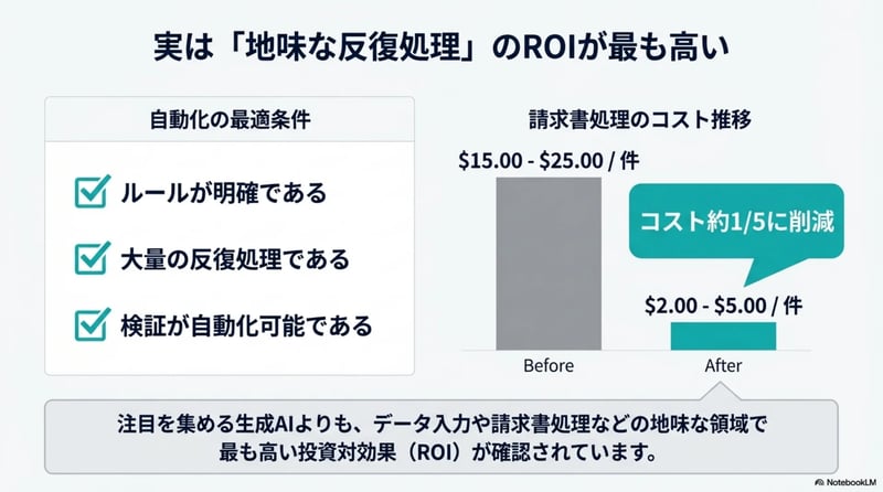 パターン4 - スライド6
