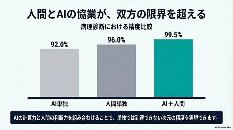 パターン4 - スライド11