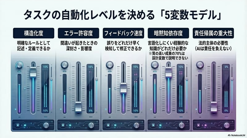 パターン4 - スライド12