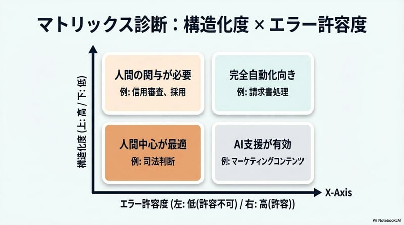 パターン4 - スライド13