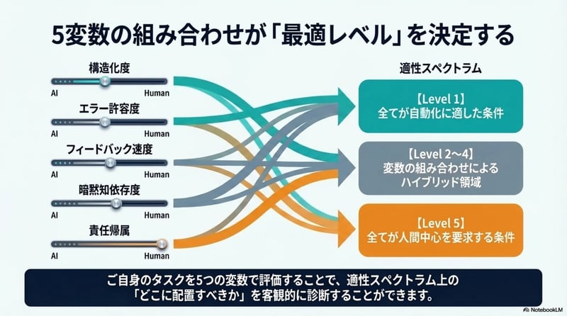 パターン4 - スライド14