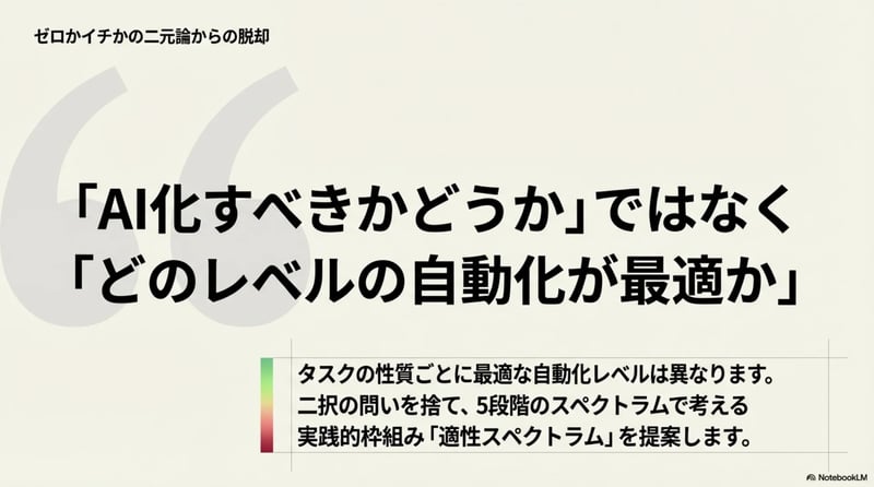 パターン2 - スライド2