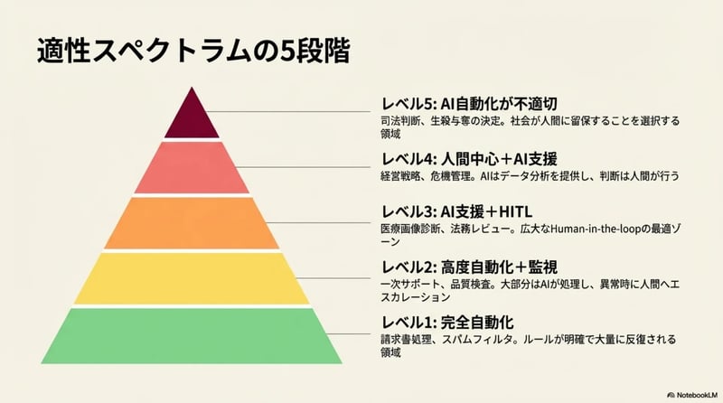 パターン2 - スライド3