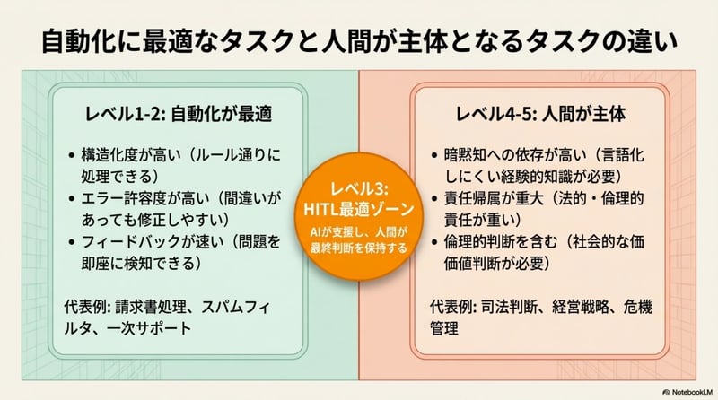 パターン2 - スライド4