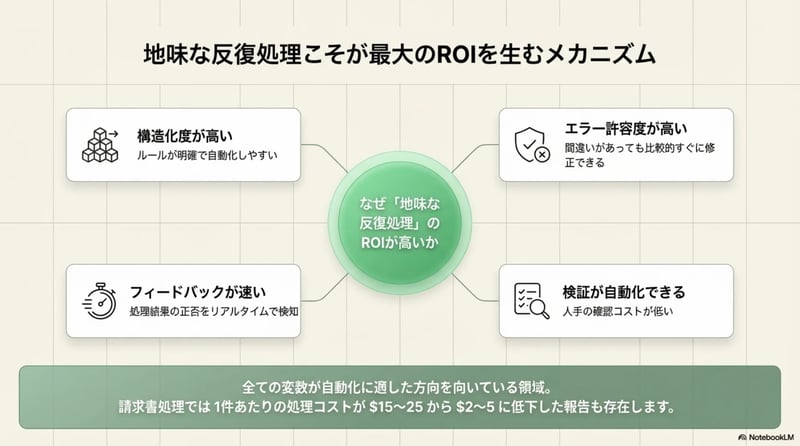 パターン2 - スライド6