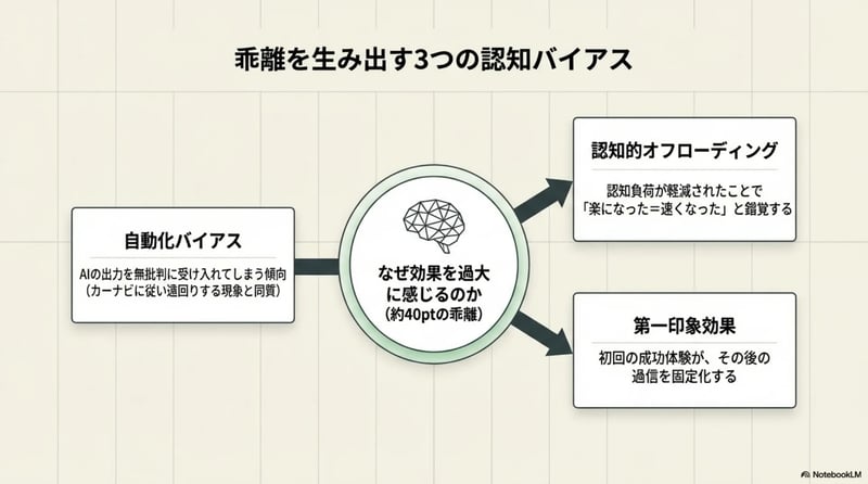 パターン2 - スライド8