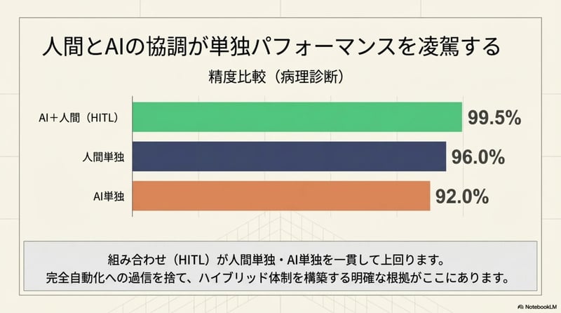 パターン2 - スライド11