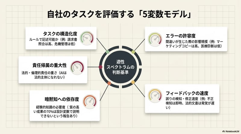 パターン2 - スライド12