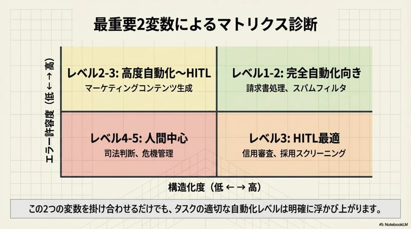 パターン2 - スライド13