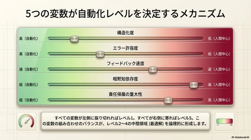 パターン2 - スライド14